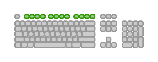 Function key locations